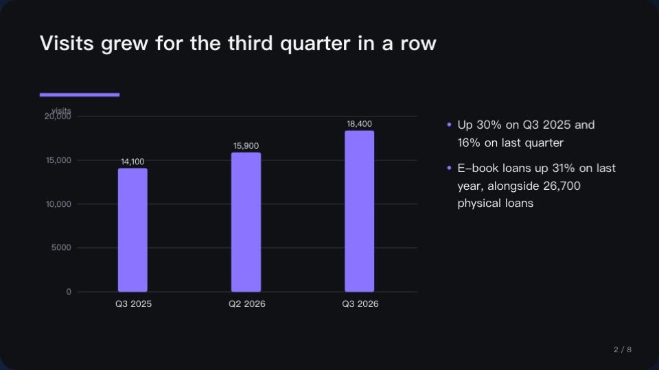 How to turn a report into a presentation with AI